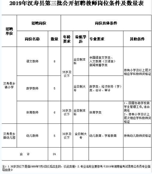 湖南教师招聘网