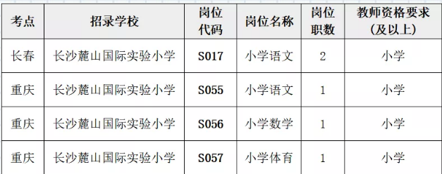 2020年长沙麓山国际实验小学引进高层次人才(双一流高校毕业生)岗位职数一览表(共5个)