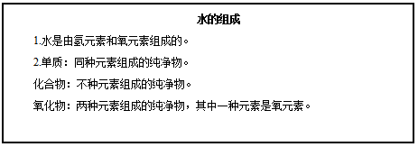 湖南教师招聘考试2020年备考资料之初中化学《水的组成》说课稿
