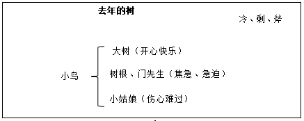 小学语文《去年的树》说课稿