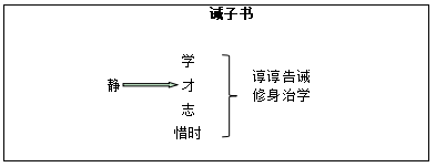 初中语文《诫子书》教学设计