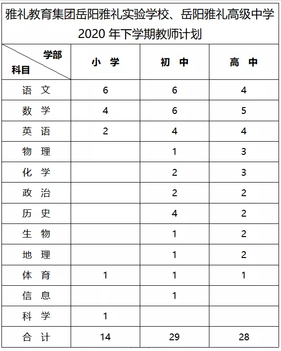 湖南岳阳雅礼实验学校2020年计划招聘教师岗位表