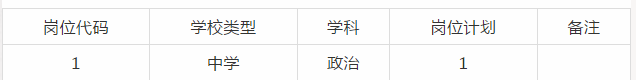 2020湖南长沙市长郡芙蓉实验中学招聘教师公告