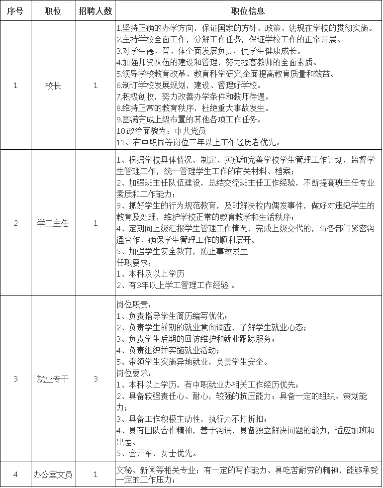 2020湖南长沙市英蓝中等职业学校教师招聘20人公告