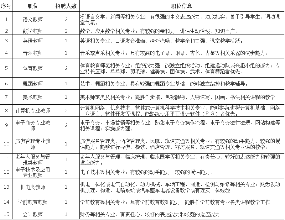 2020湖南长沙市英蓝中等职业学校教师招聘20人公告