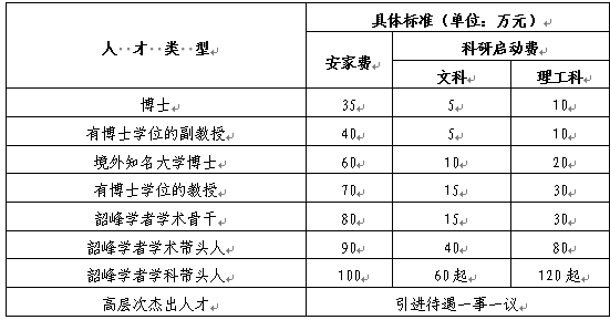 2020湖南湘潭大学招聘教师114人公告