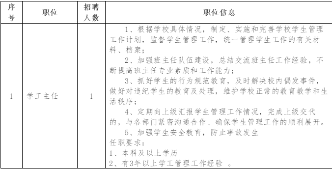 2020湖南长沙市英蓝中等职业学校教师招聘10人公告