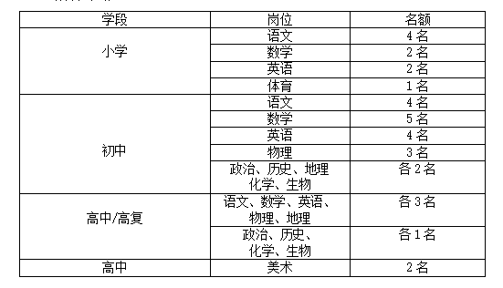 2020湖南长沙市明达中学招聘56人公告