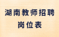 2023年湖南长沙县教师招聘600人岗位表