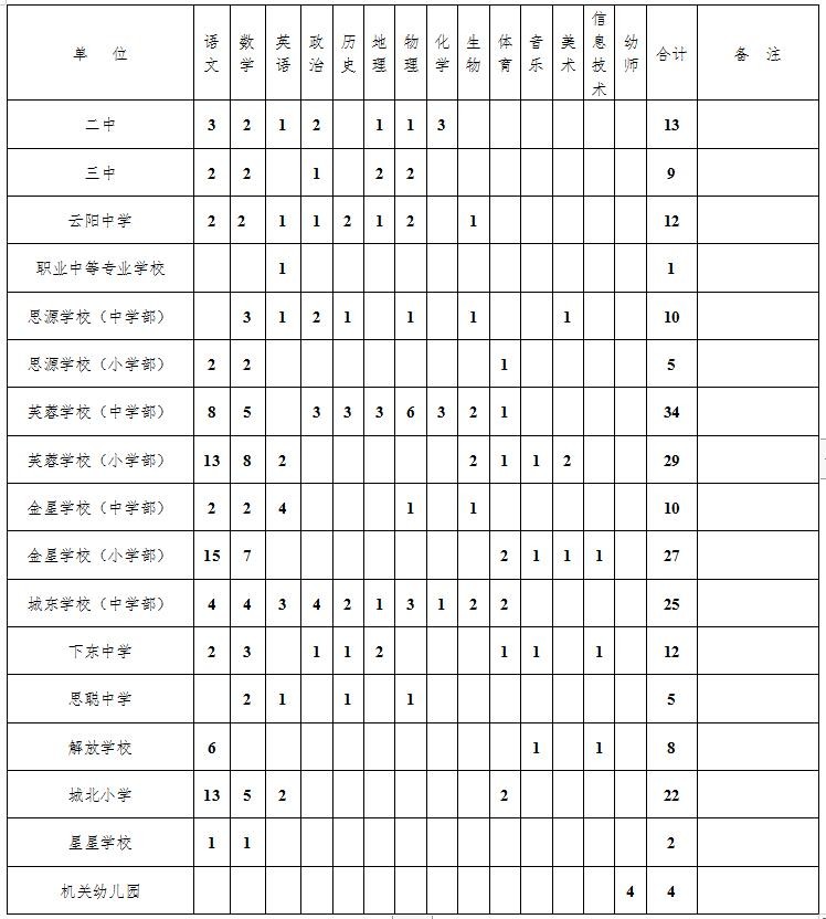 湖南教师招聘