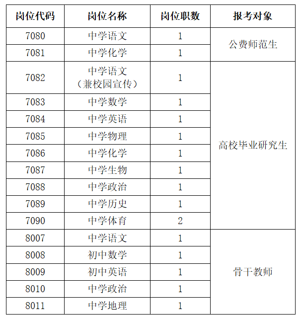 湖南省教师招聘