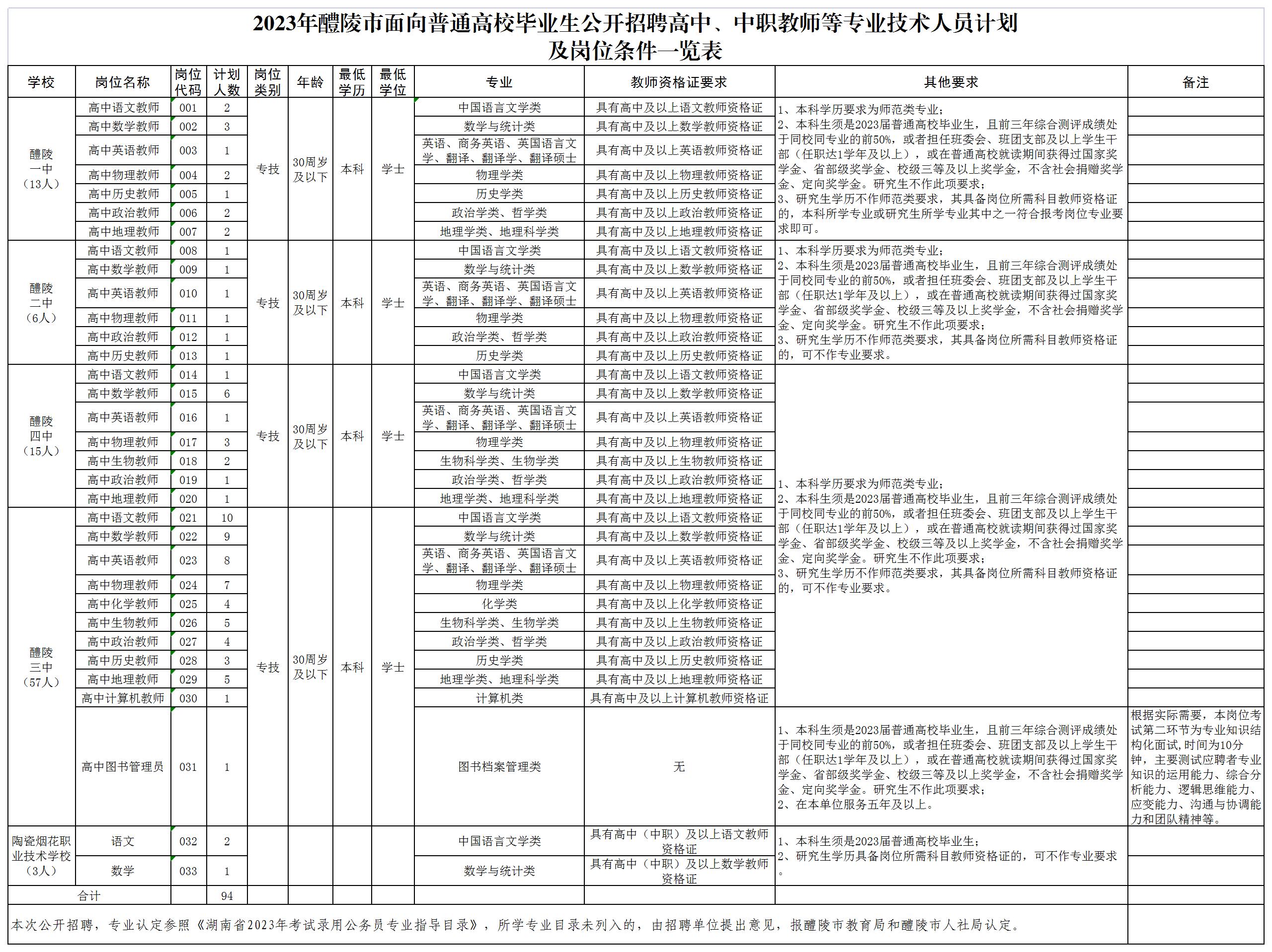 教师招聘岗位表