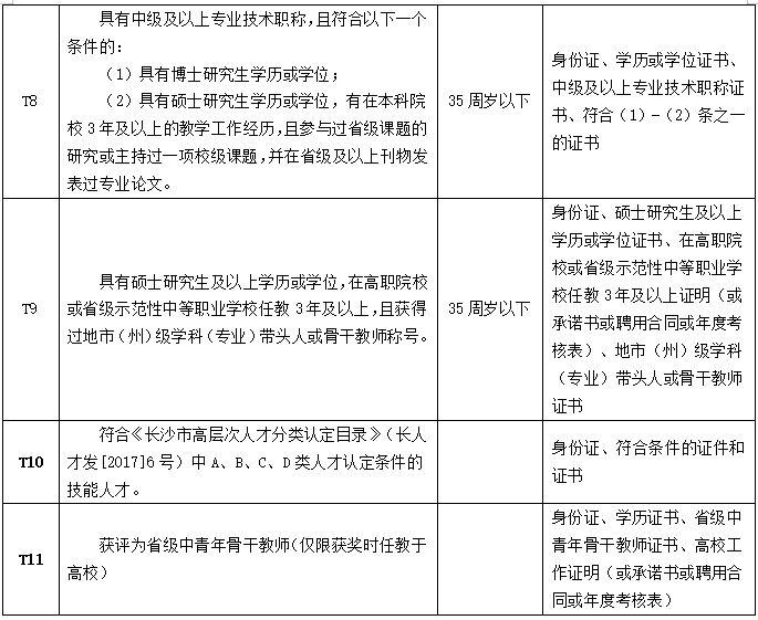 长沙市教师招聘2