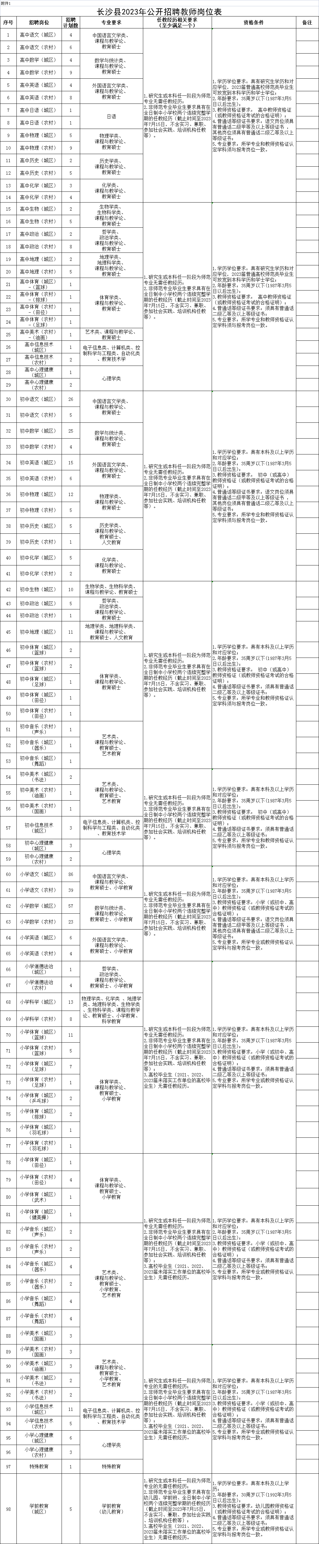 教师招聘岗位表