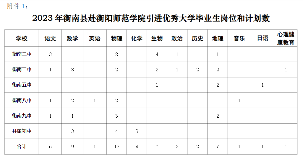 湖南教师招聘考试